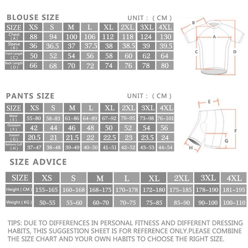 2024 Sram Pro Cycling Jersey S - огляд і ціна Cycling Community