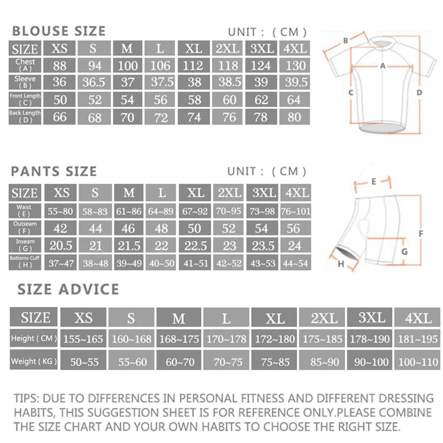 Alpecin Pro Cycling Jersey Set - огляд і ціна Cycling Community